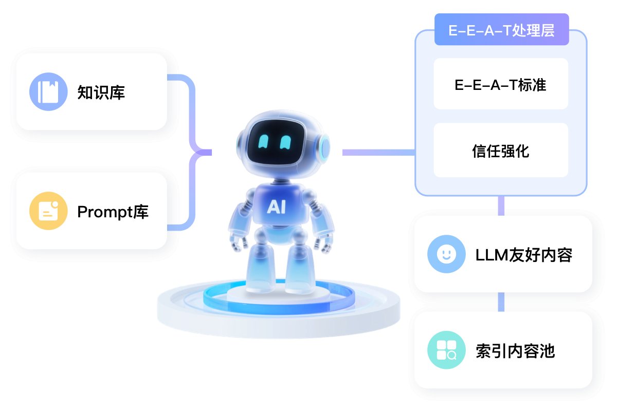 AI政务