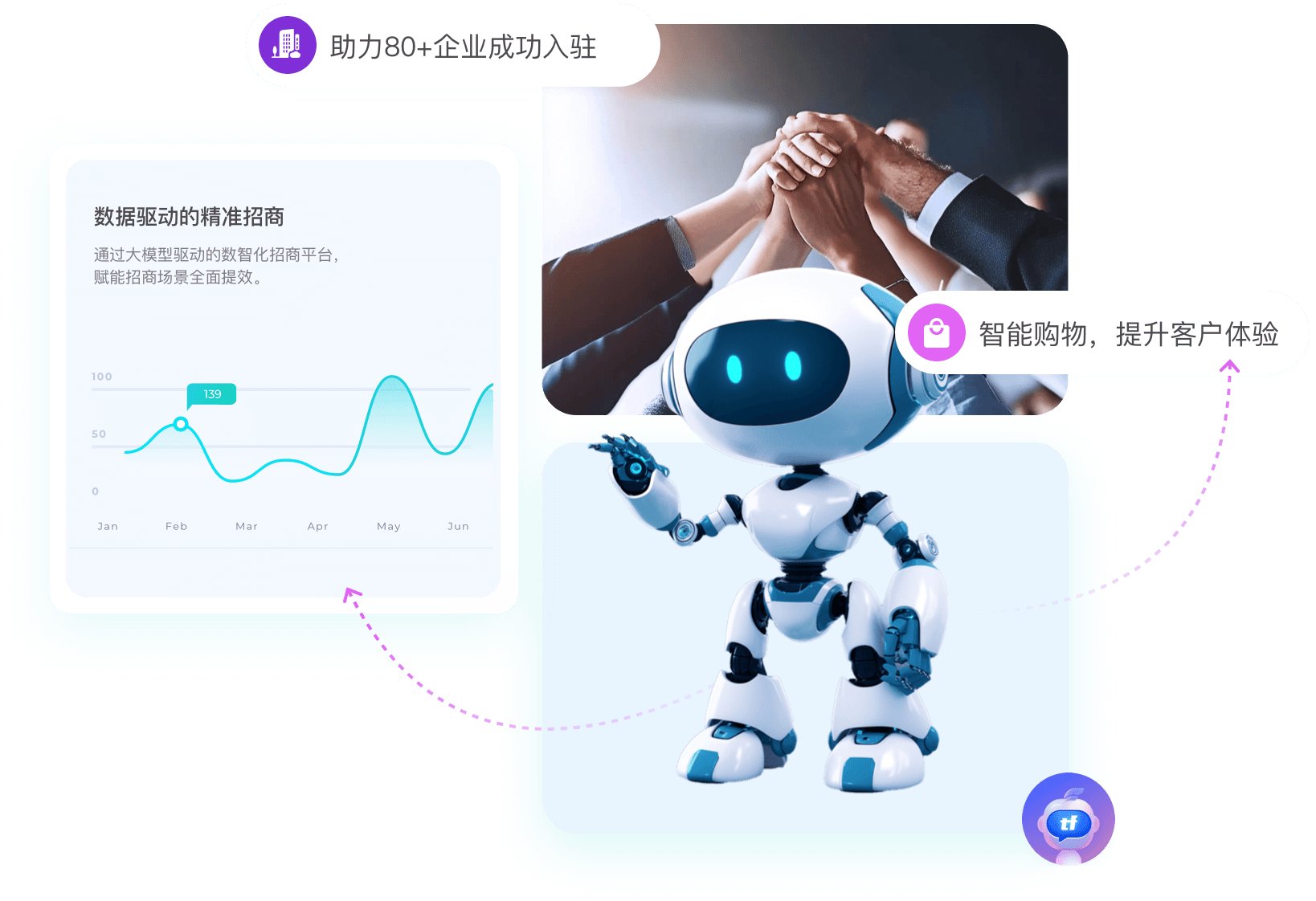 AI商业