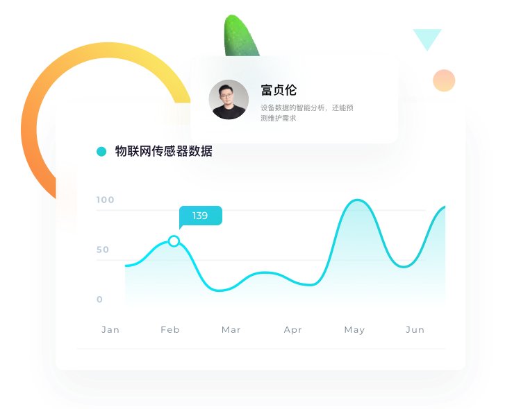 AI组织