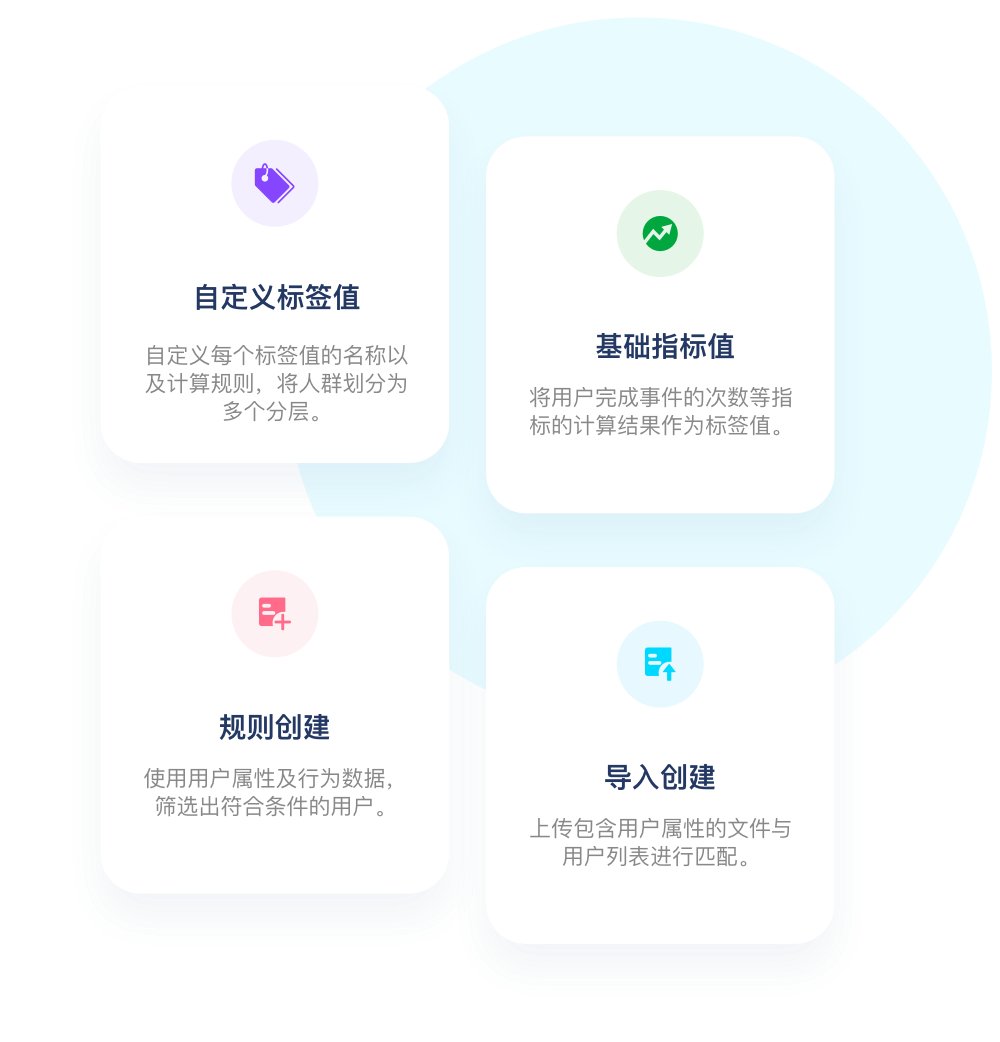 知识中台