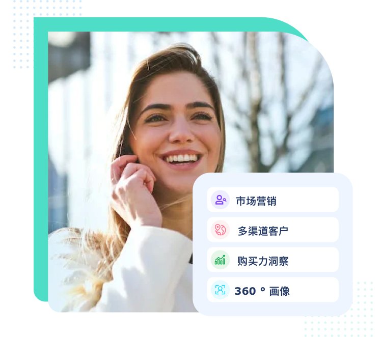AI分析