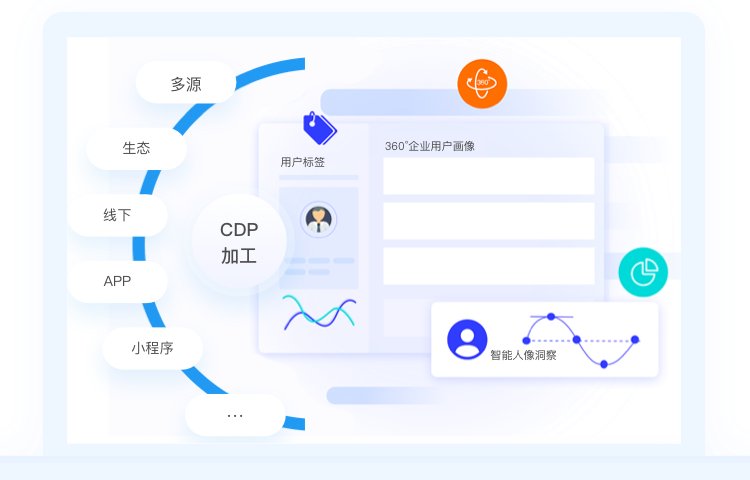 AI商业