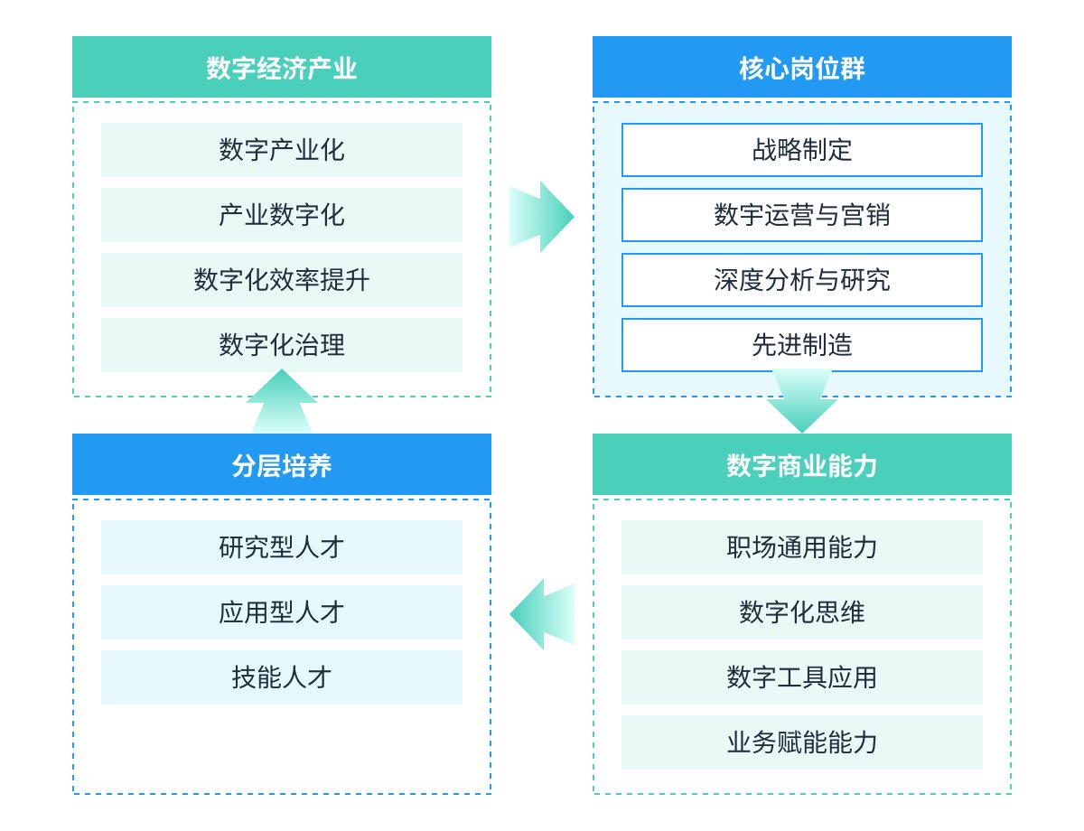 AI分析