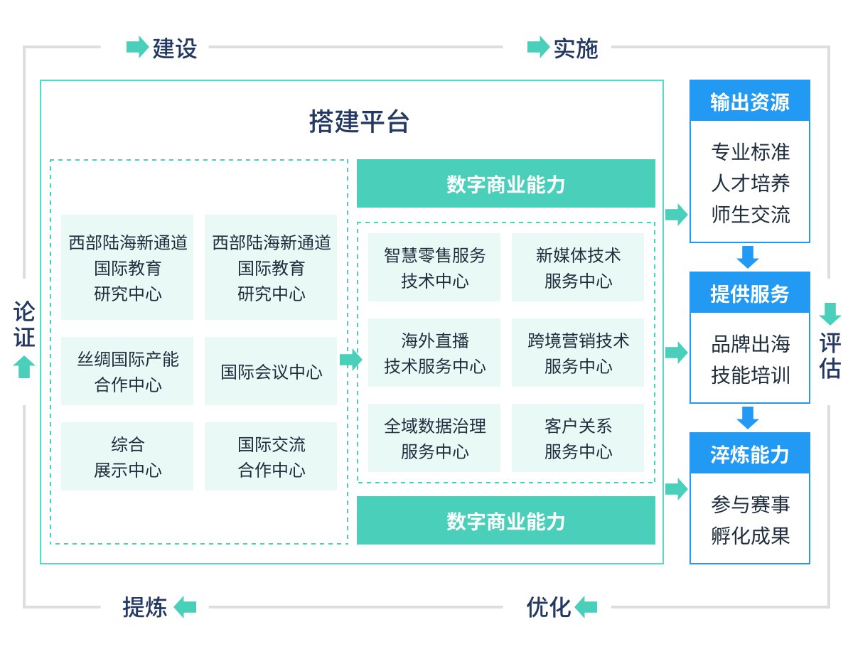 AI组织