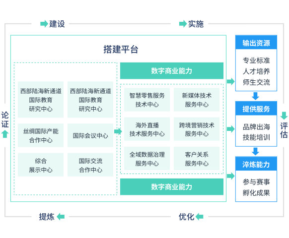 AI政务