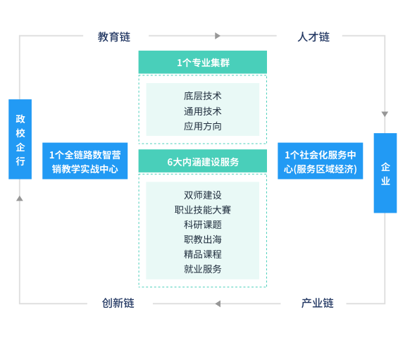 规模化落地 继续了解