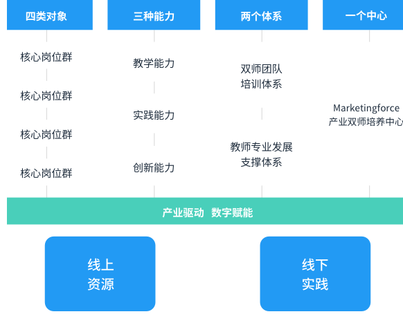 知识中台