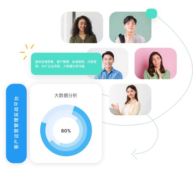 规模化落地 继续了解