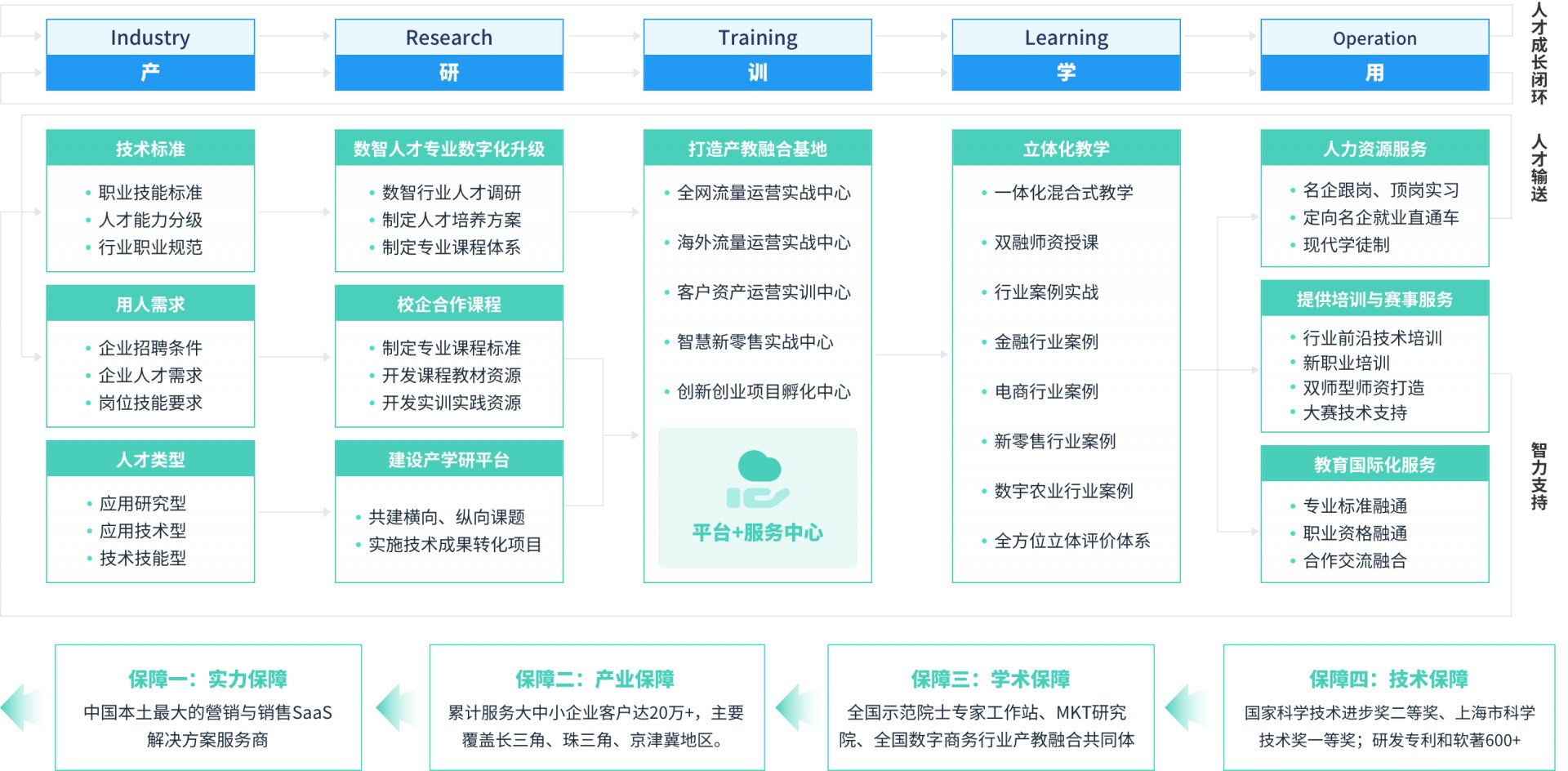 AI分析