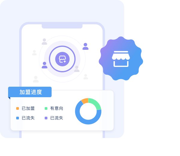 AI组织