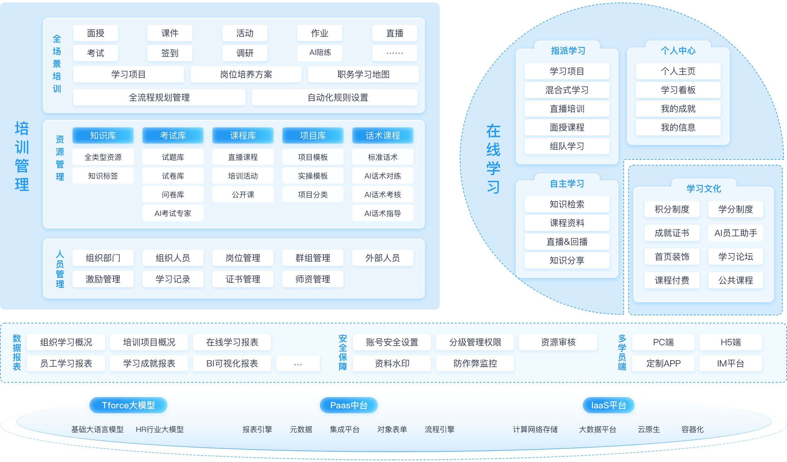AI政务