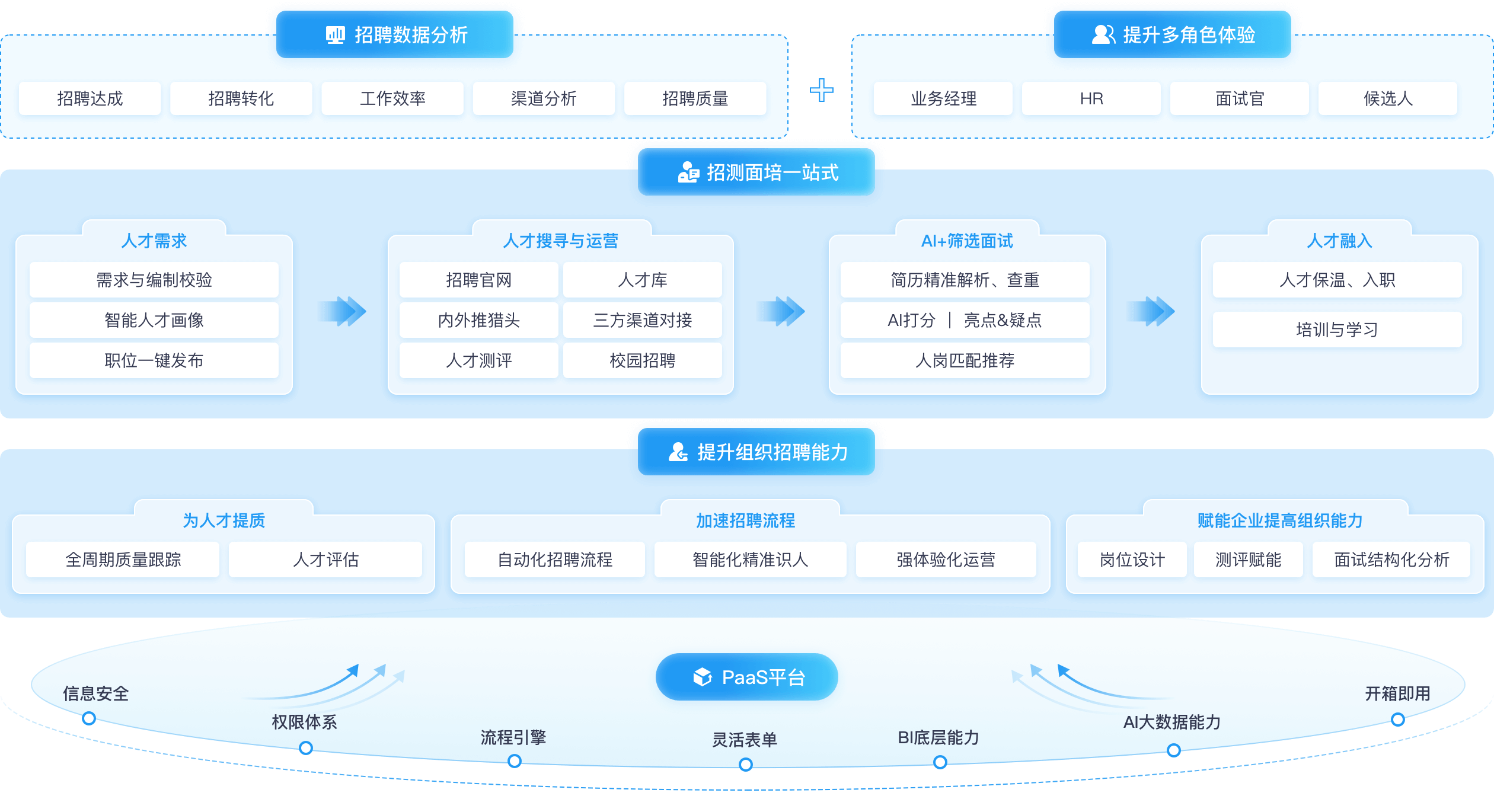 AI政务