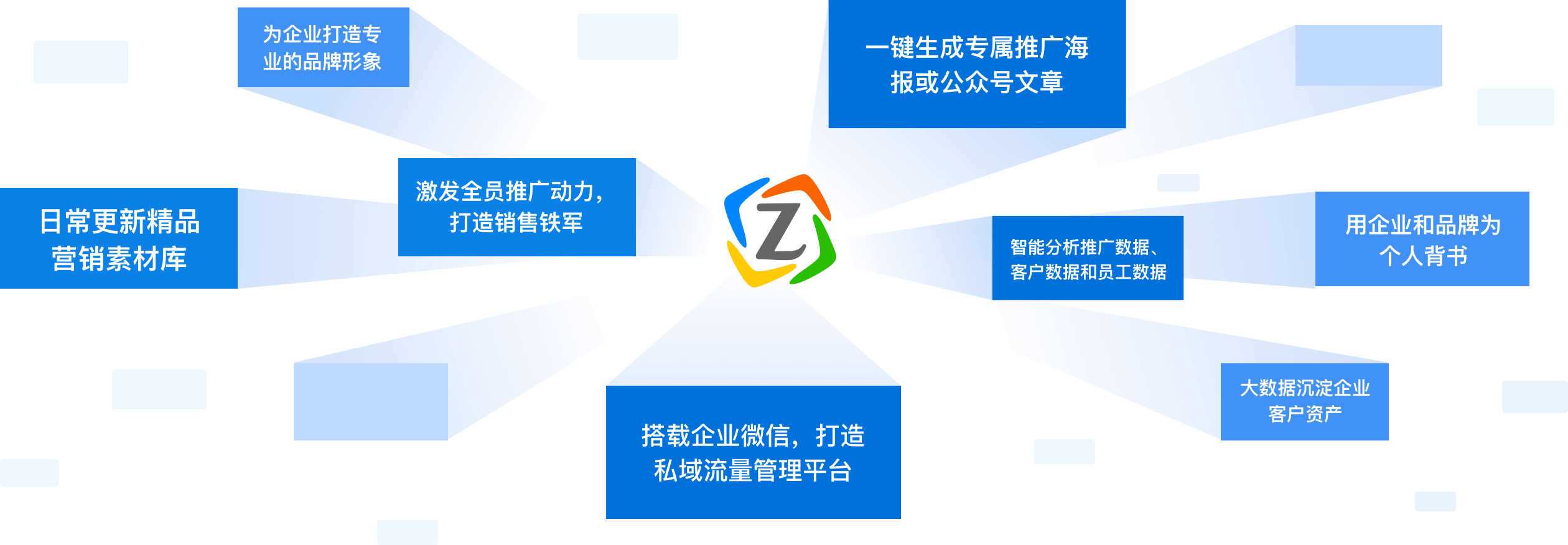 AI商业
