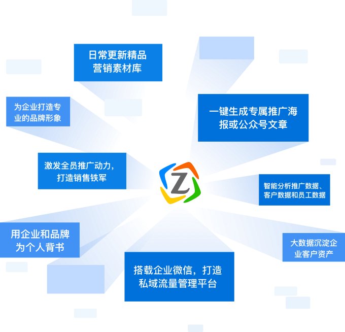 AI分析