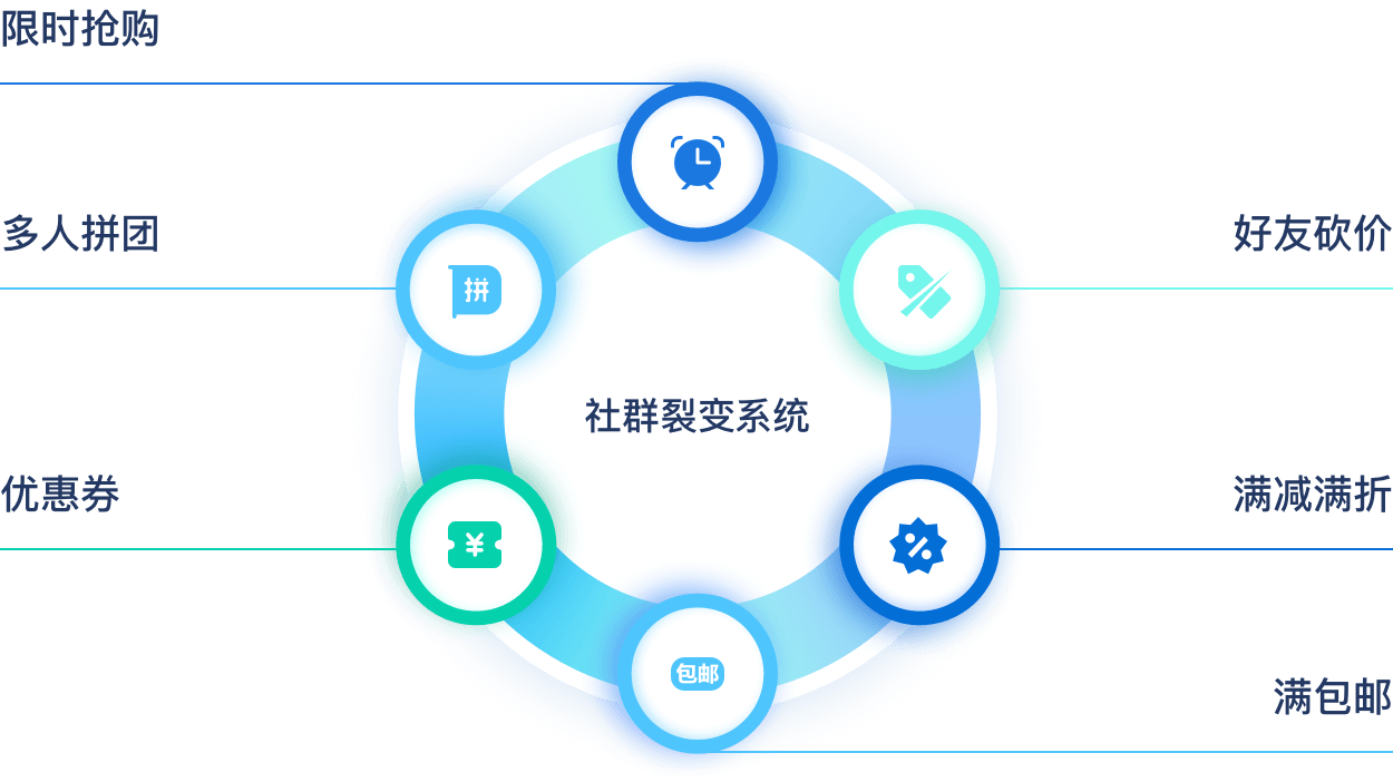数据治理