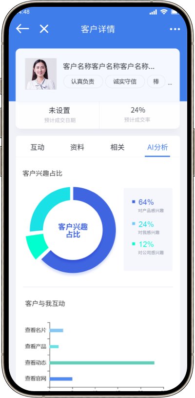 AI商业