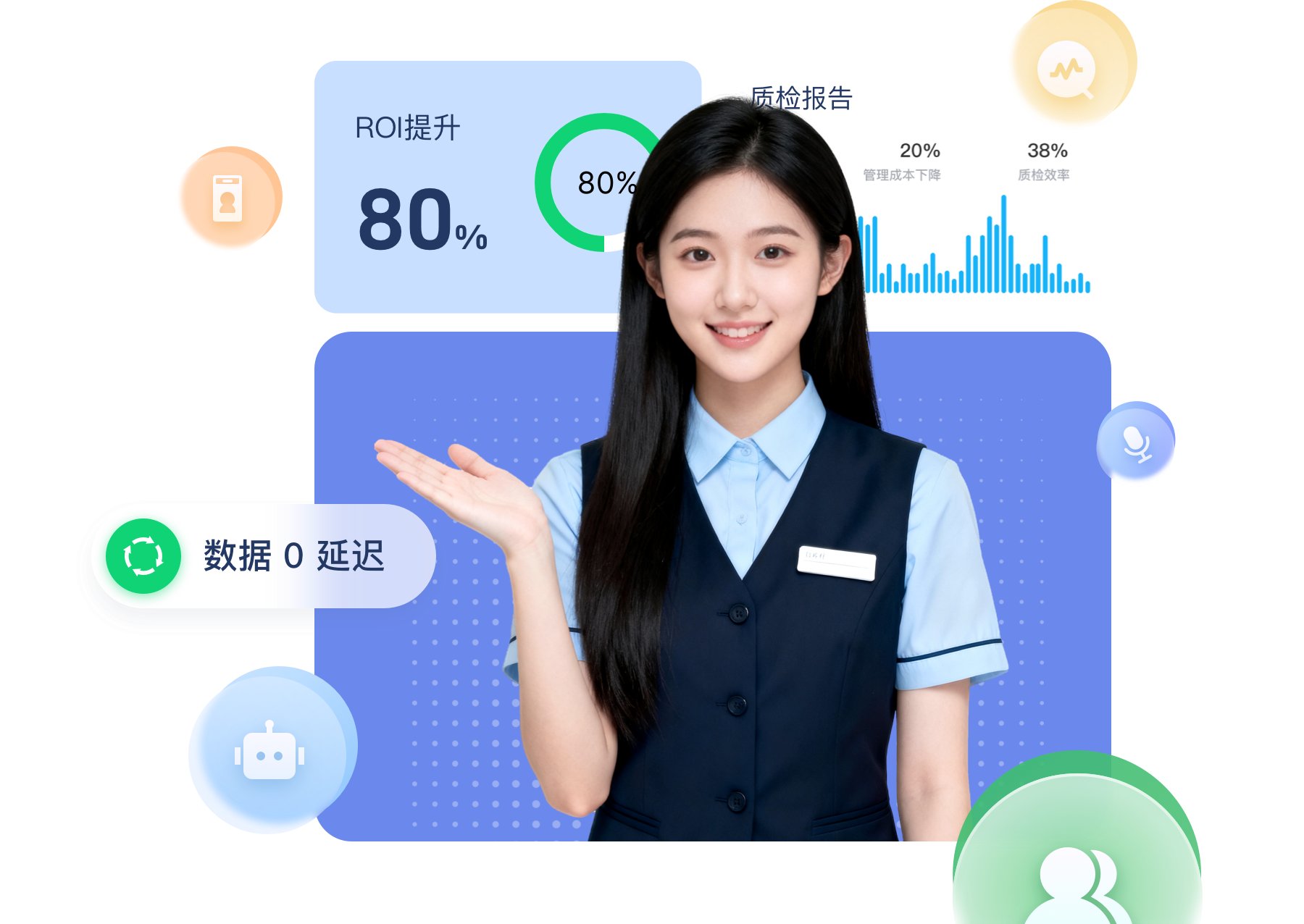AI商业