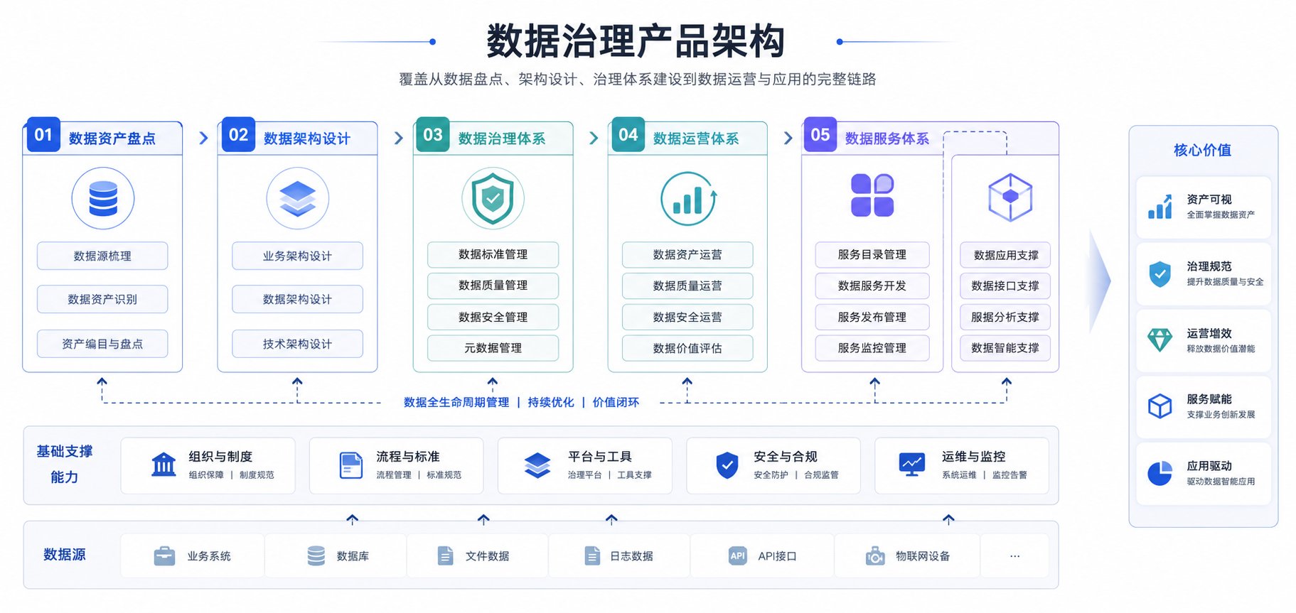 知识中台