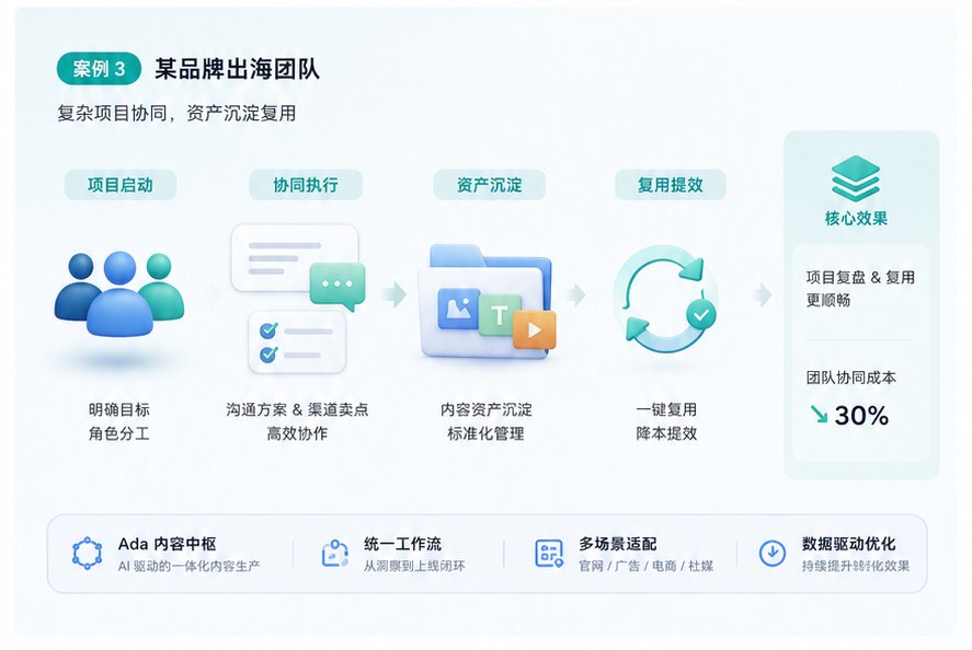 AI销售