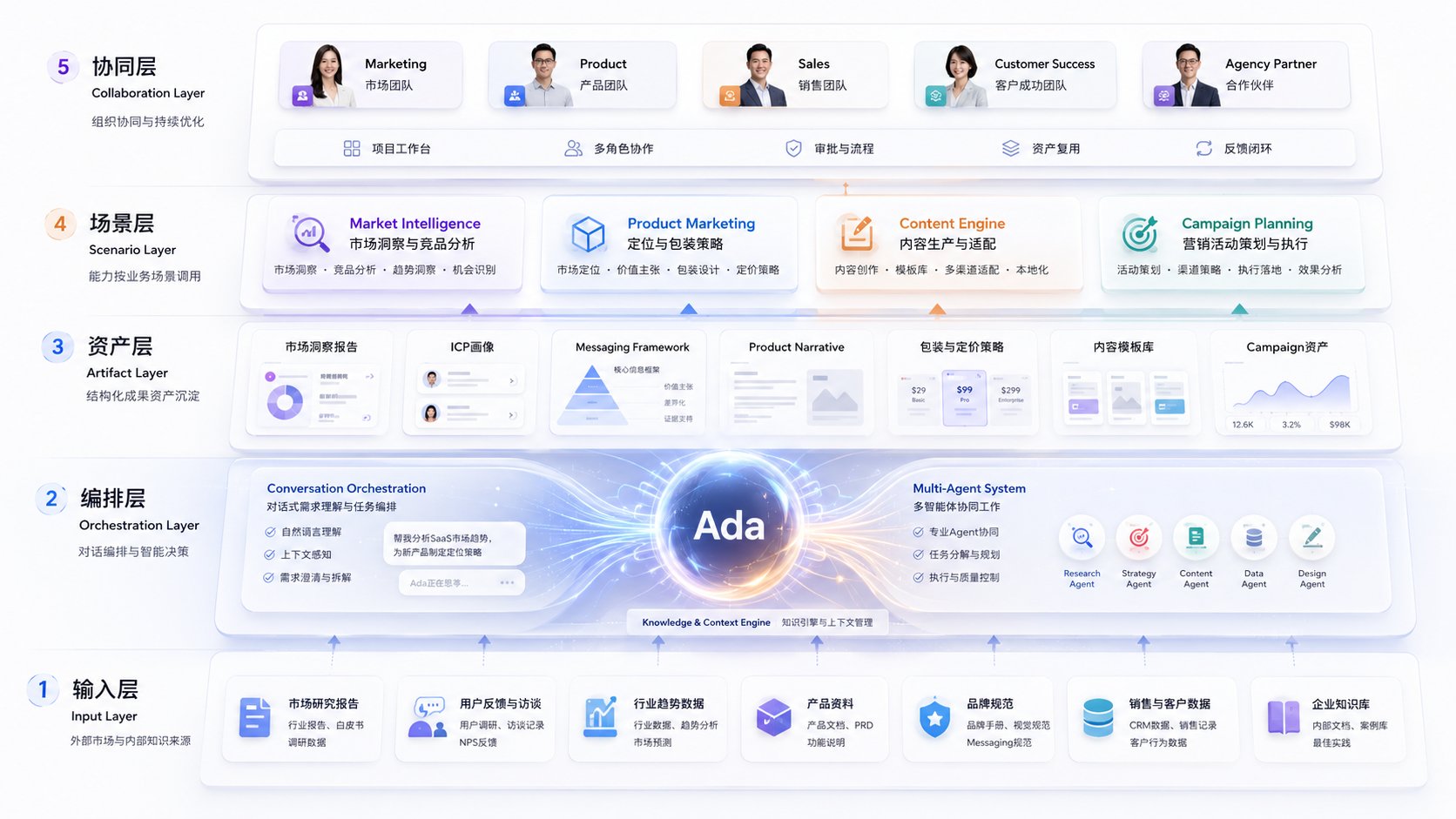 知识中台