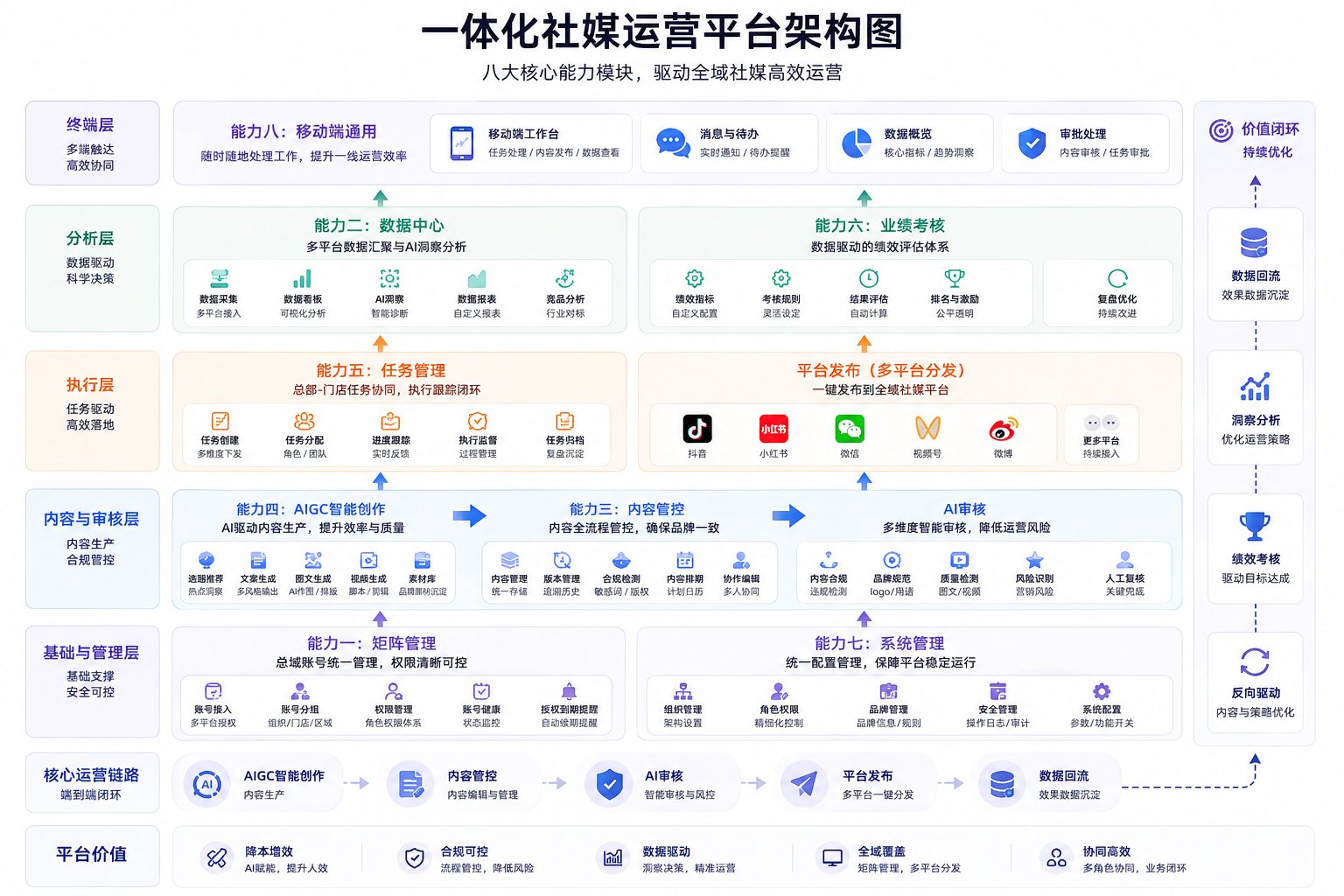 覆盖全链路
